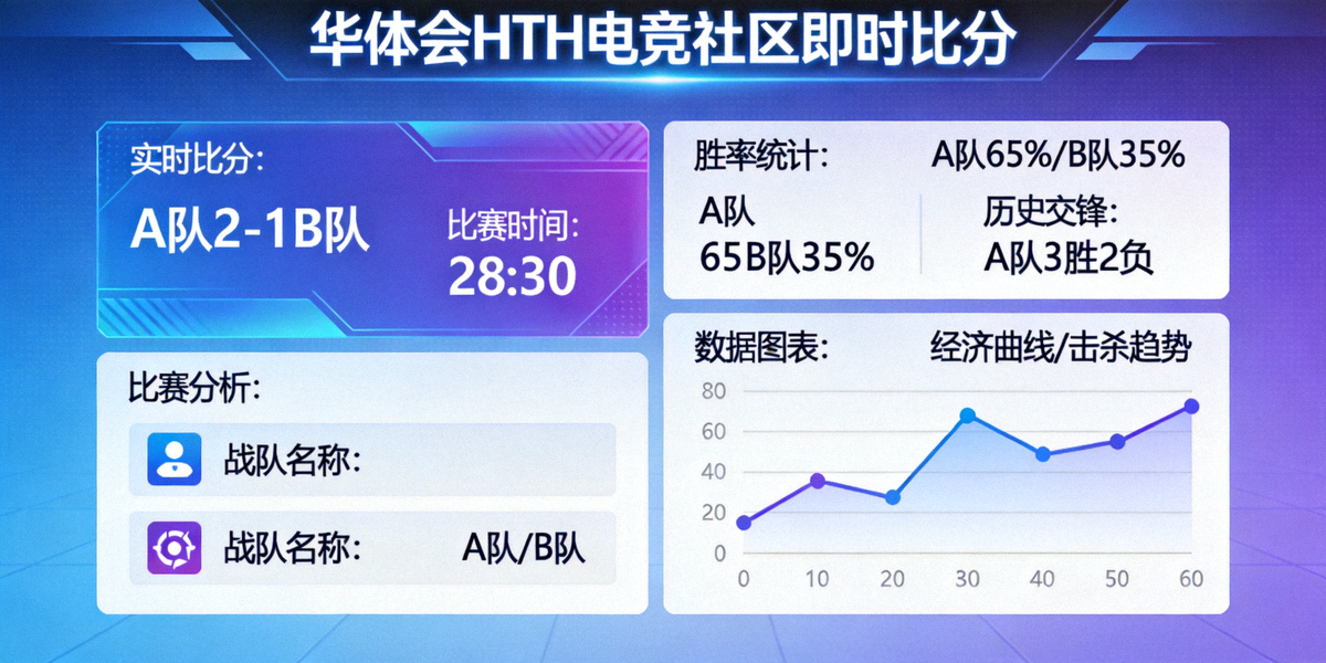 华体会HTH电竞社区即时比分服务界面展示，包含实时数据与赛事分析