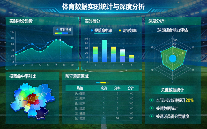 体育数据可视化图表展示实时统计与深度分析界面